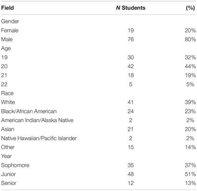 College Students’ Opinions About Coping Strategies for Mental Health Problems, Suicide Ideation, and Self-Harm During COVID-19